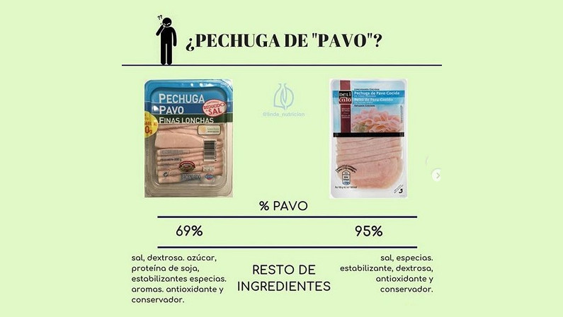 ¿Pechuga de «pavo» 100%?