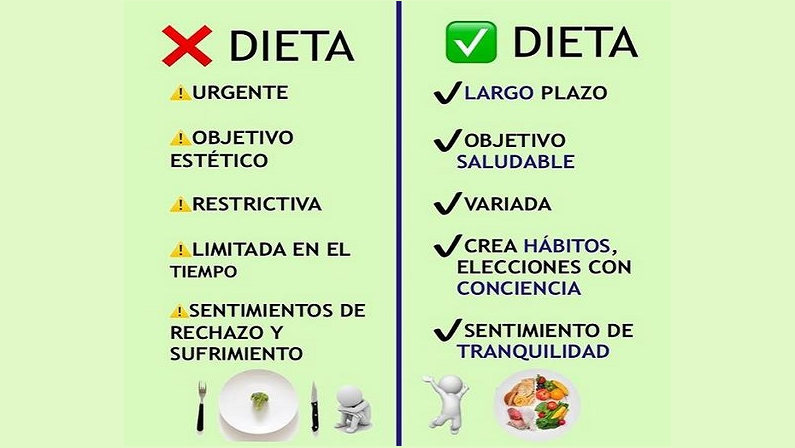 ¿Qué es una Dieta?
