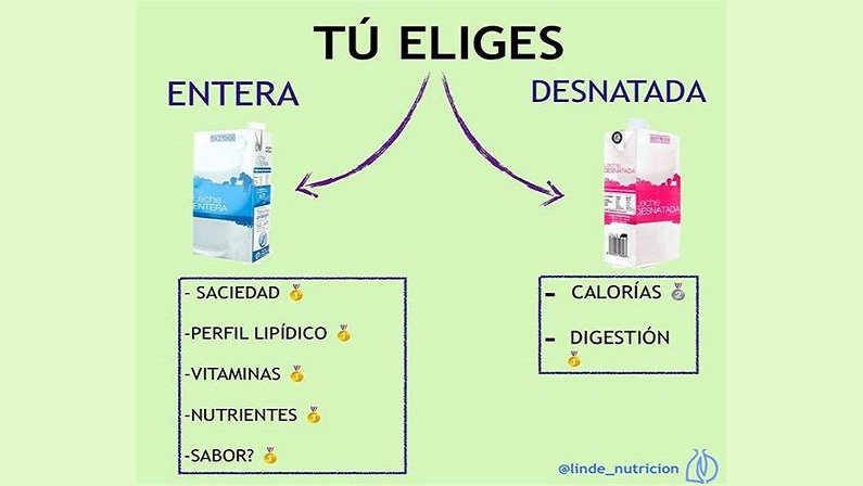¿Leche entera o desnatada? Tú elijes