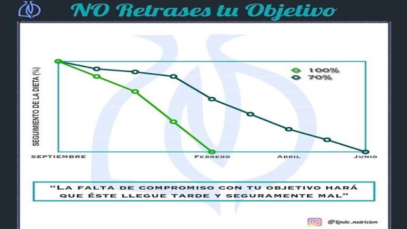 No retrases tu objetivo